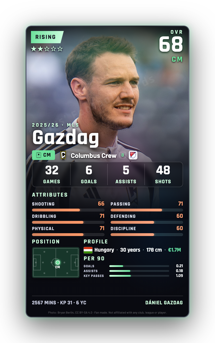 Gazdag