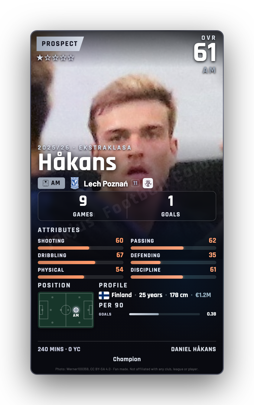 Håkans
