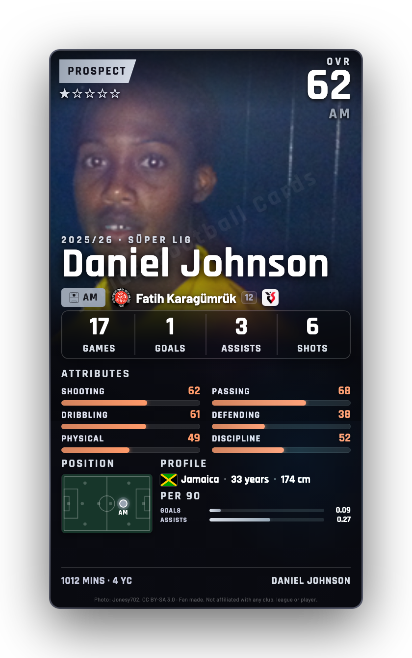 Daniel Johnson