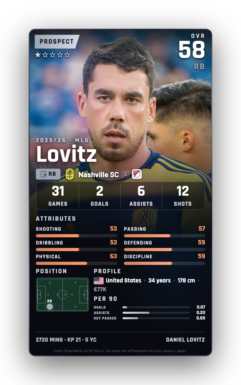 Lovitz