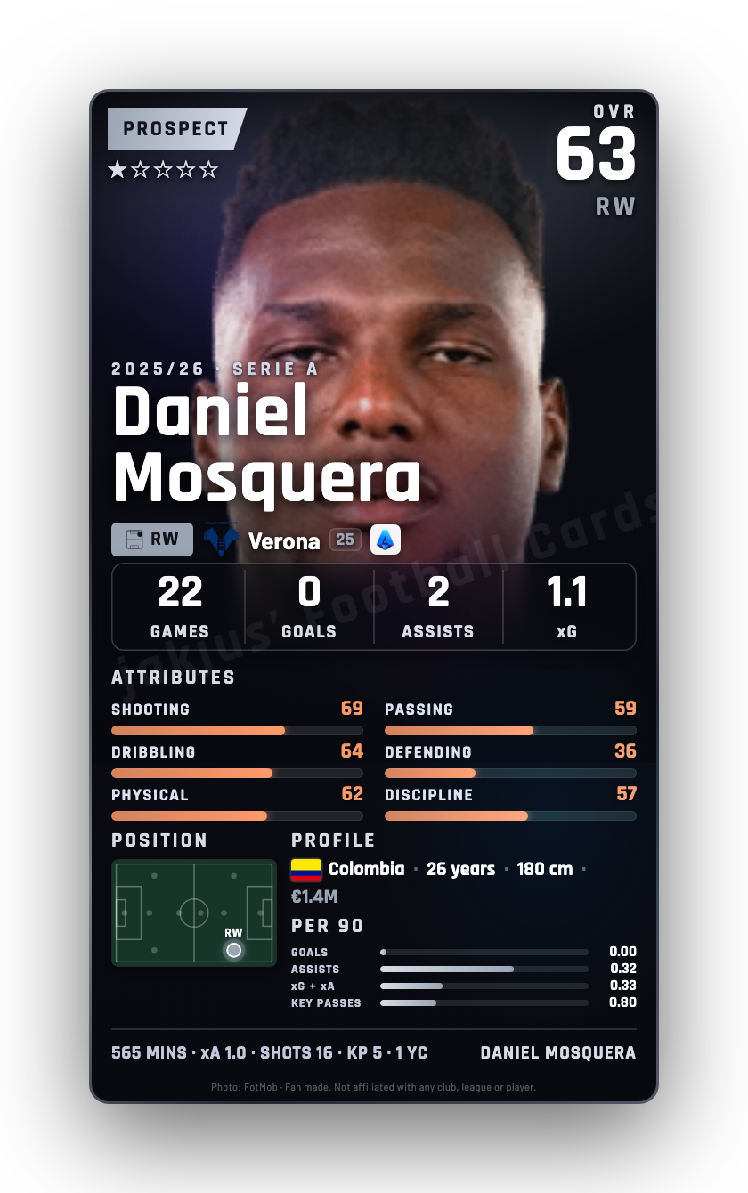 Daniel Mosquera