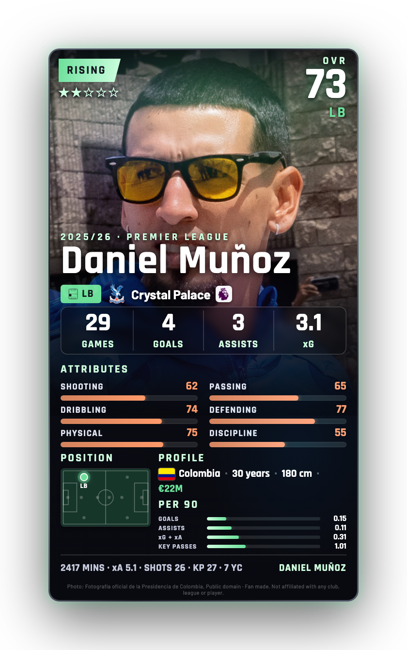 Daniel Muñoz