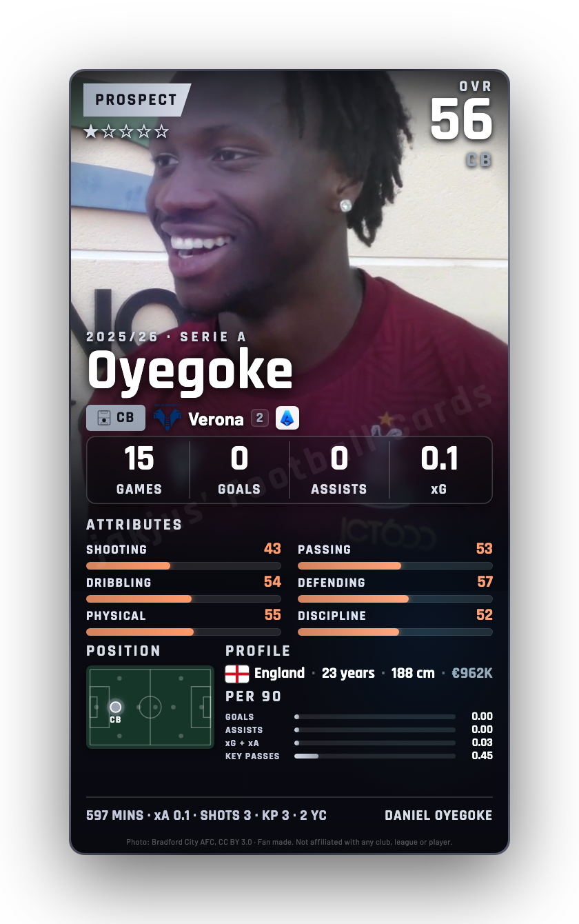 Oyegoke