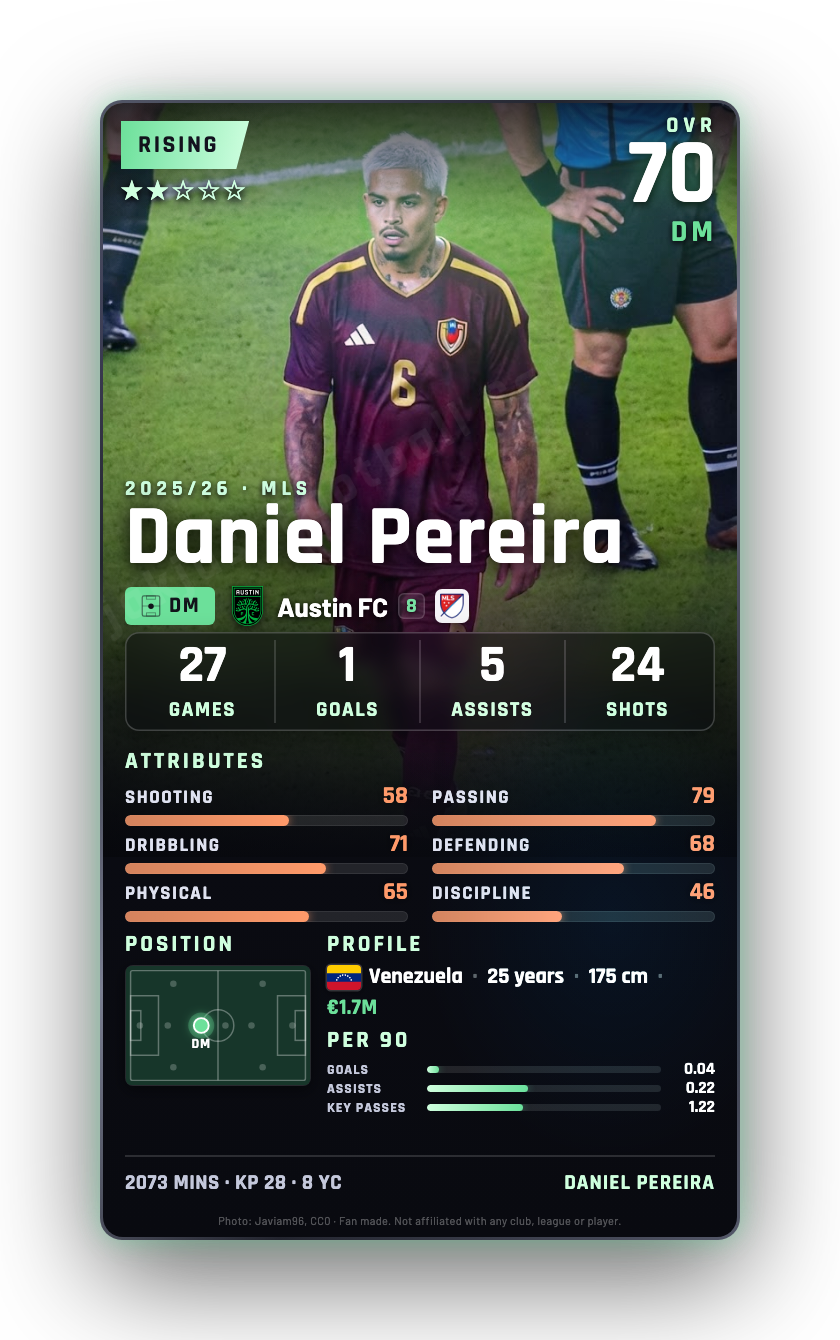 Daniel Pereira
