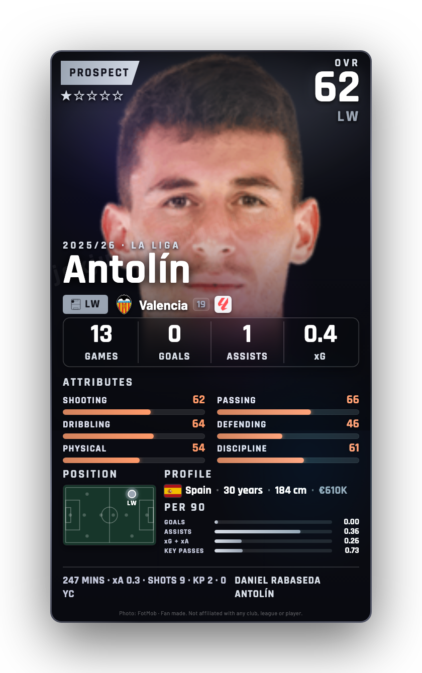Antolín