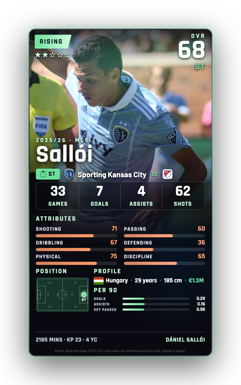 Sallói
