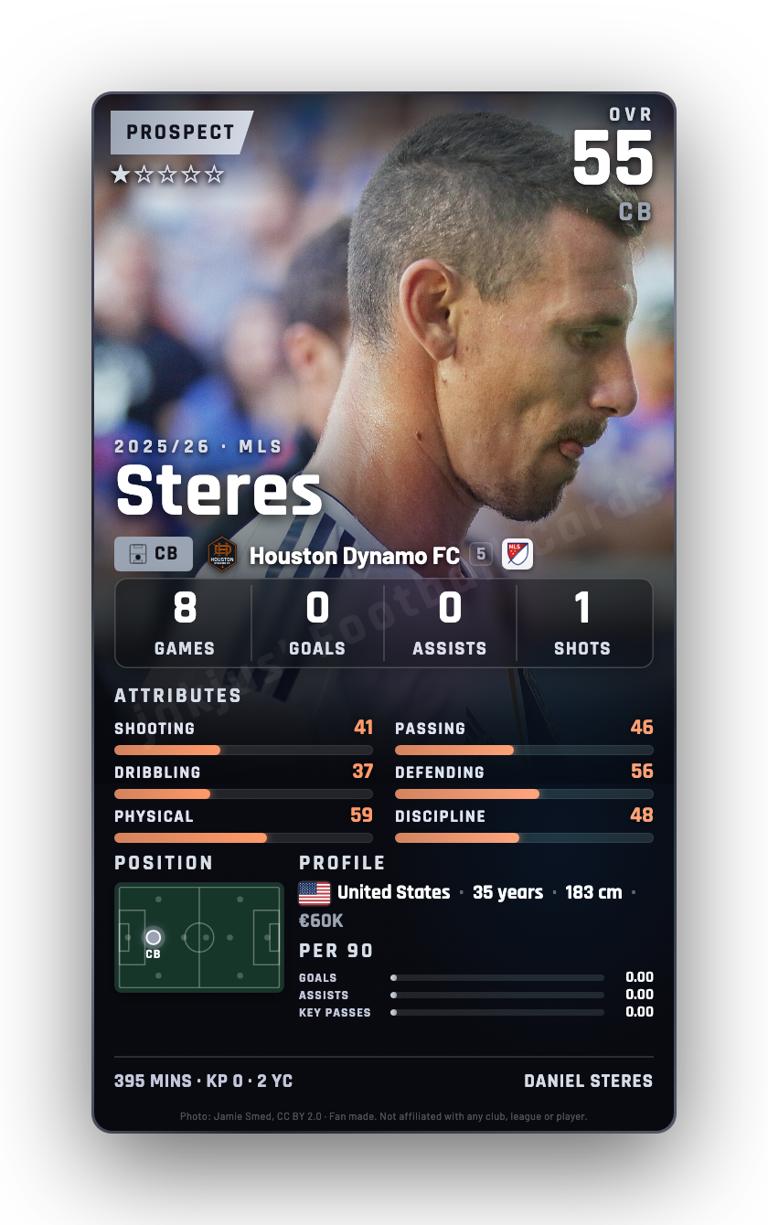 Steres