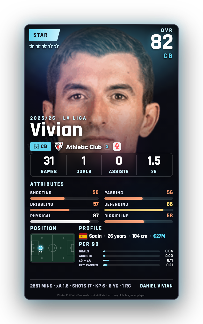 Vivian