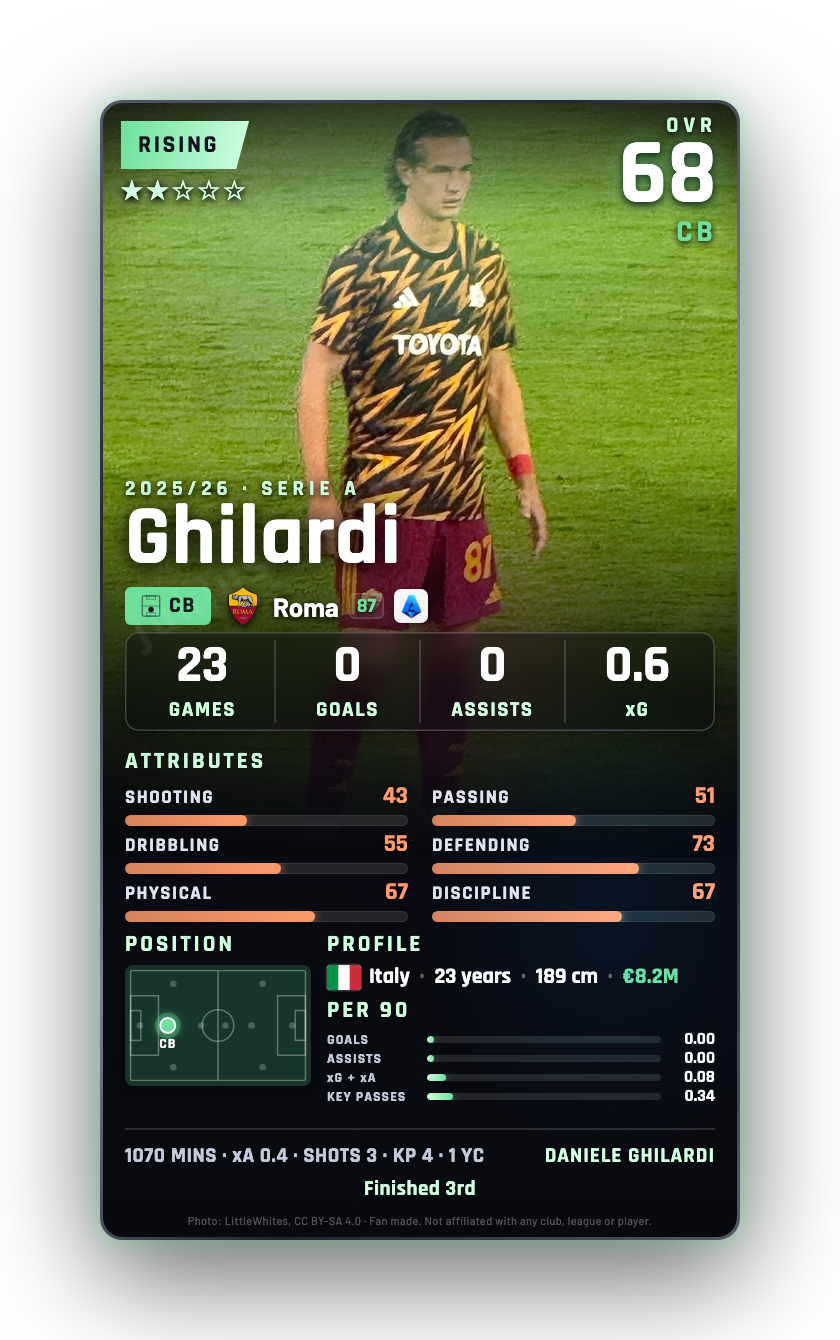 Ghilardi