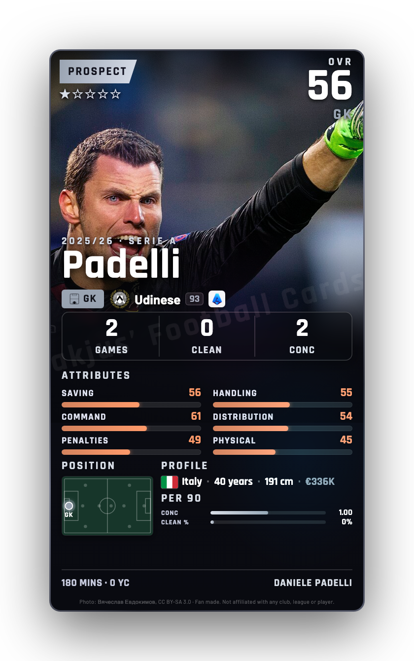 Padelli