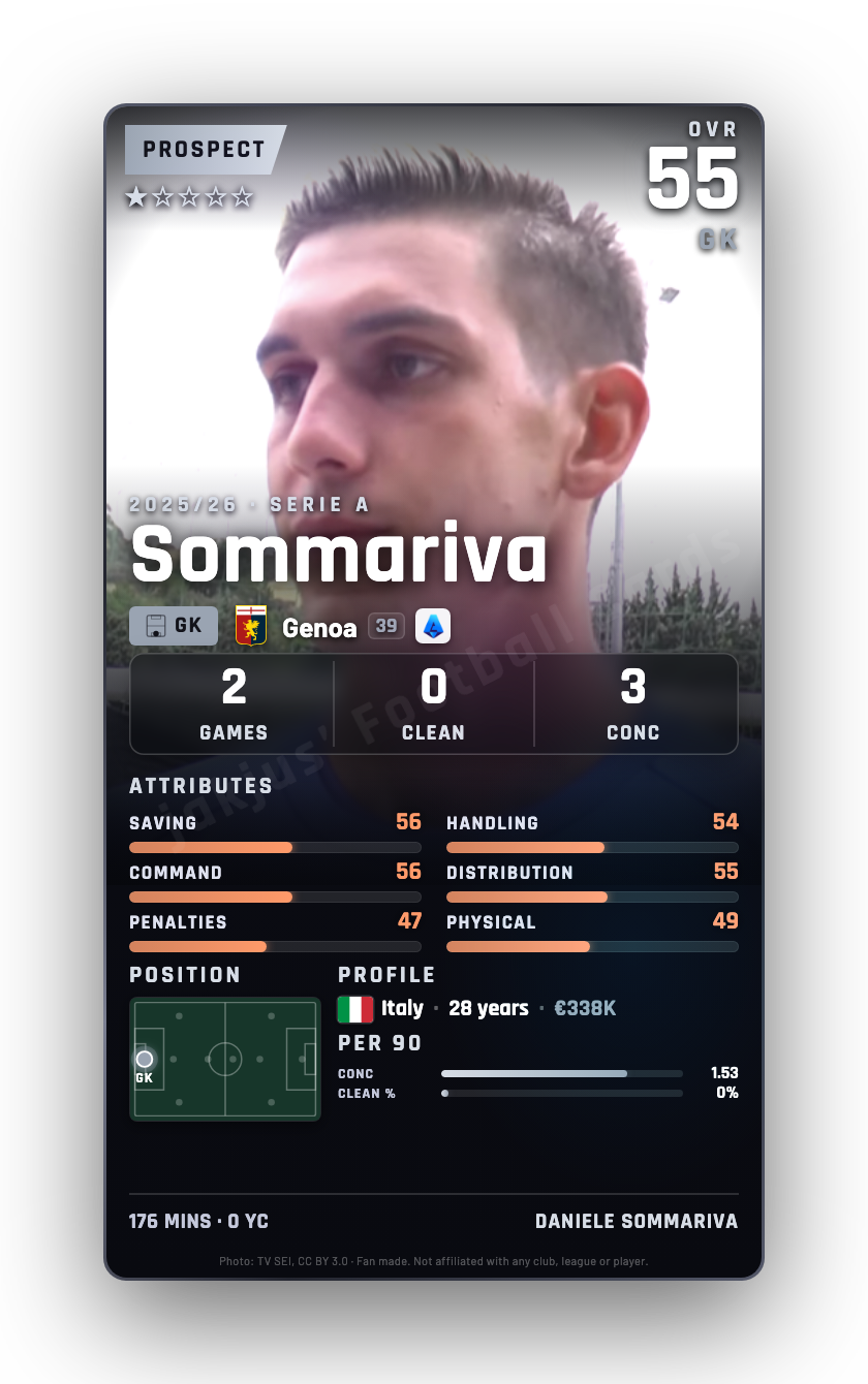 Sommariva