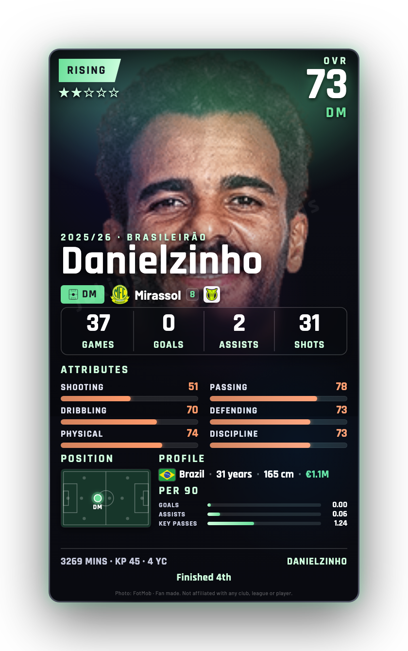 Danielzinho