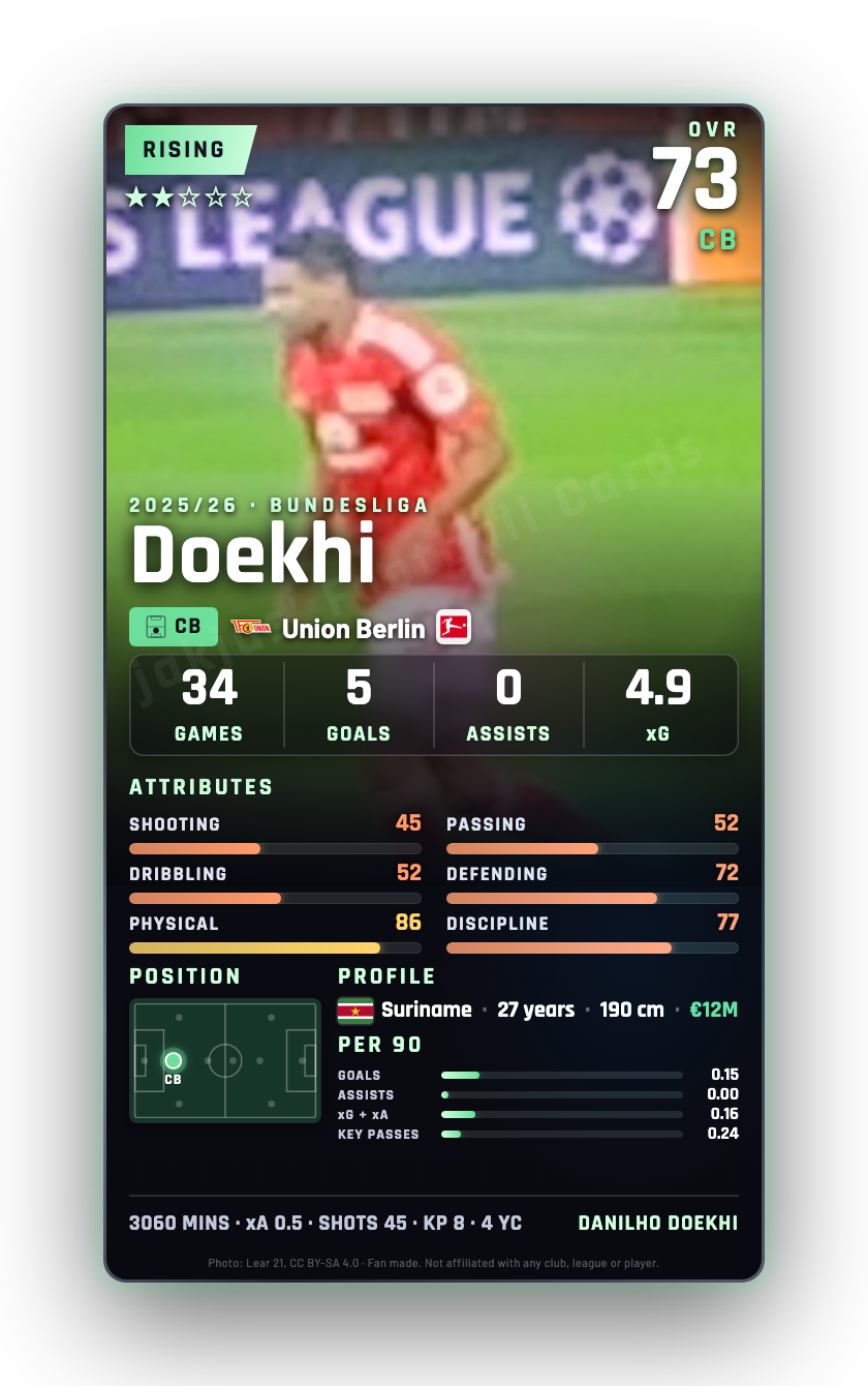 Doekhi