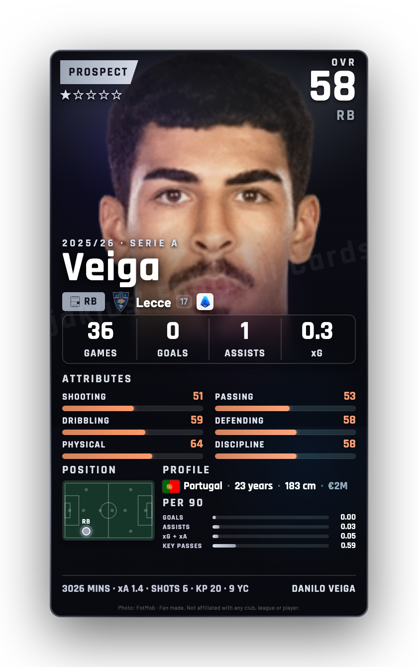 Veiga