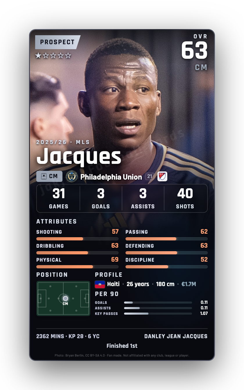 Jacques