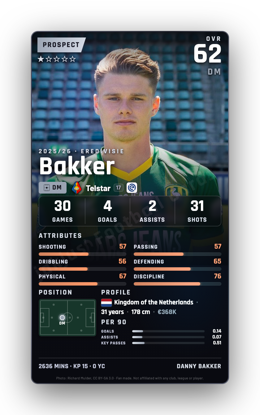 Bakker