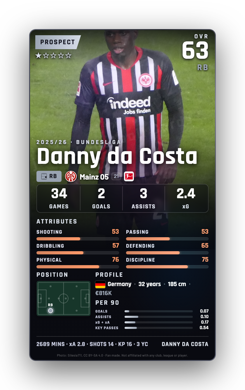 Danny da Costa