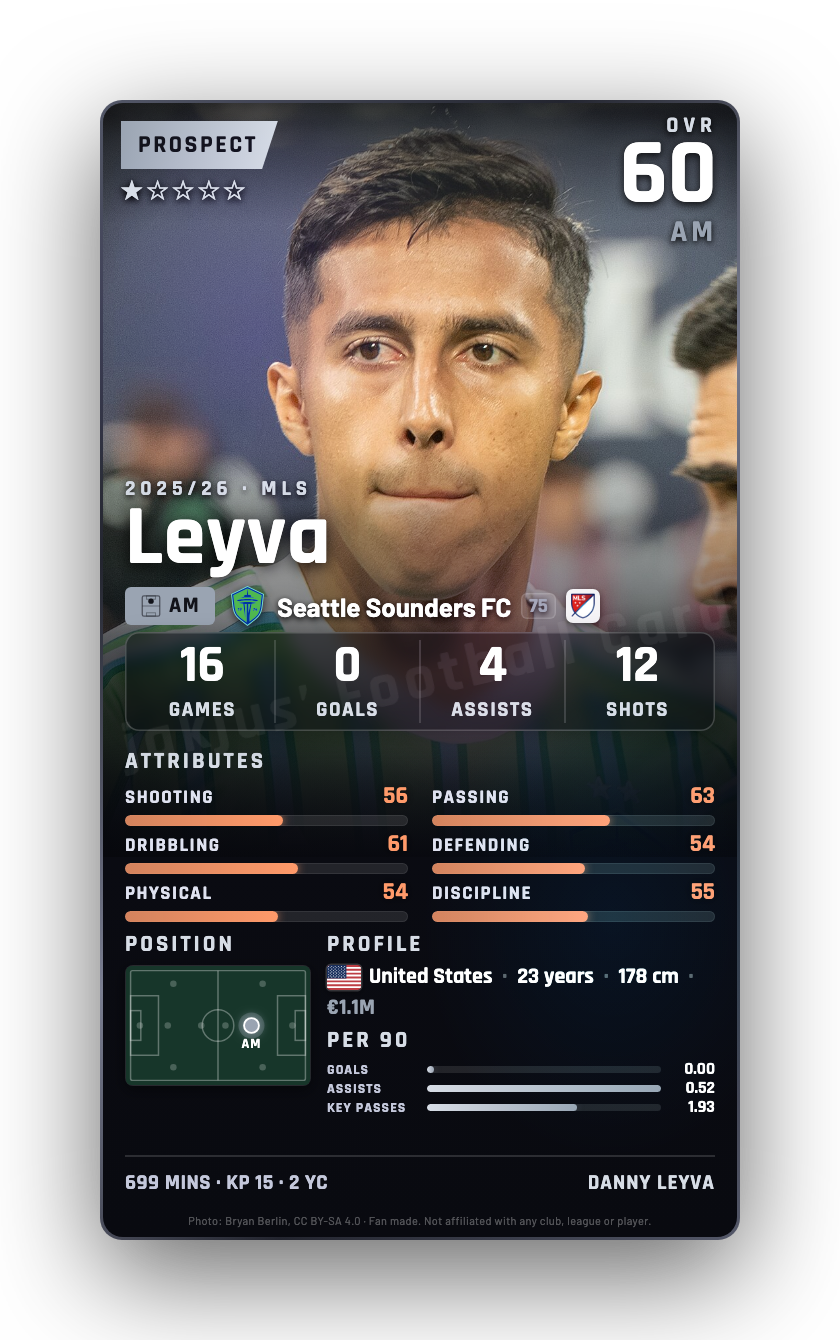 Leyva