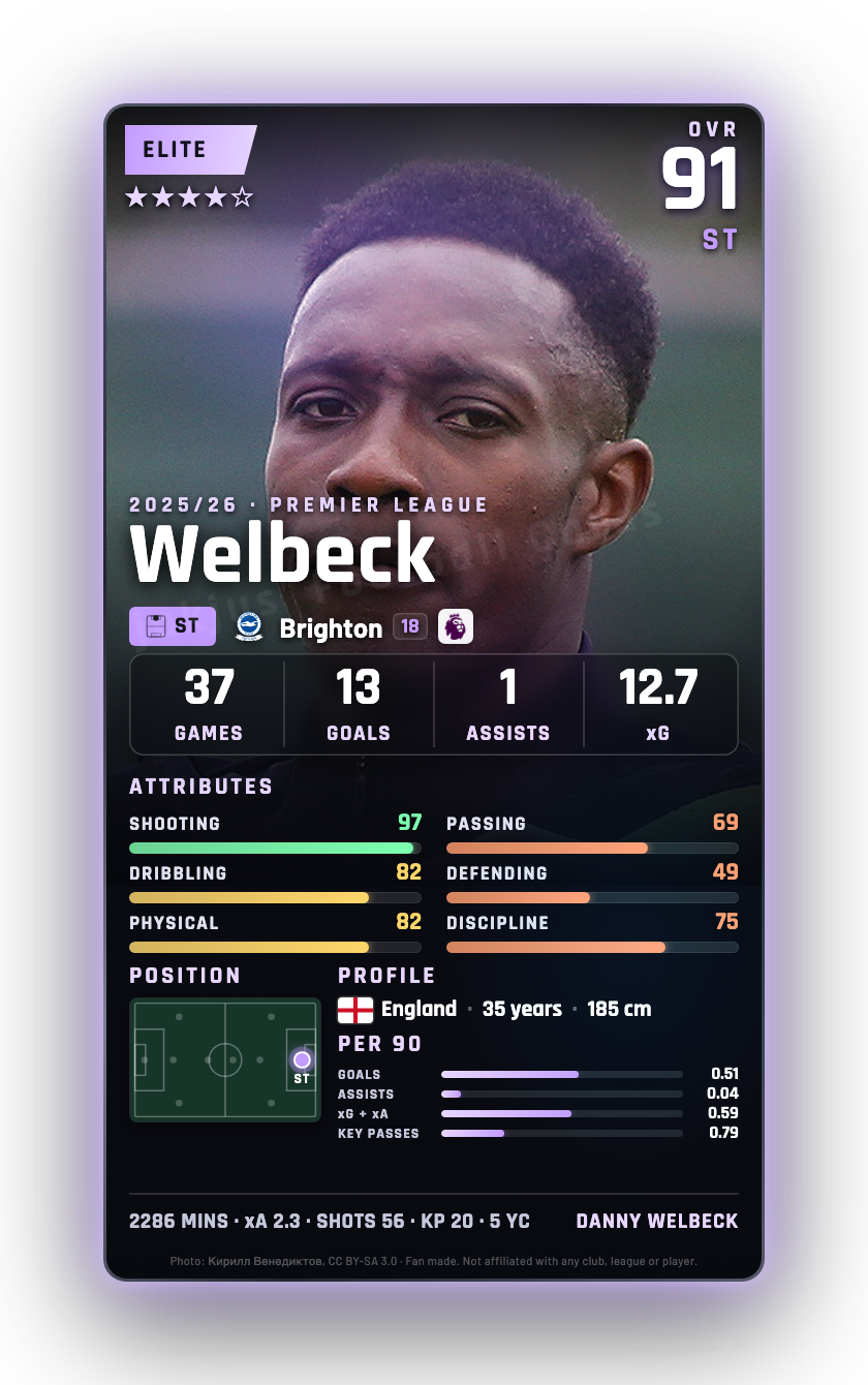 Welbeck