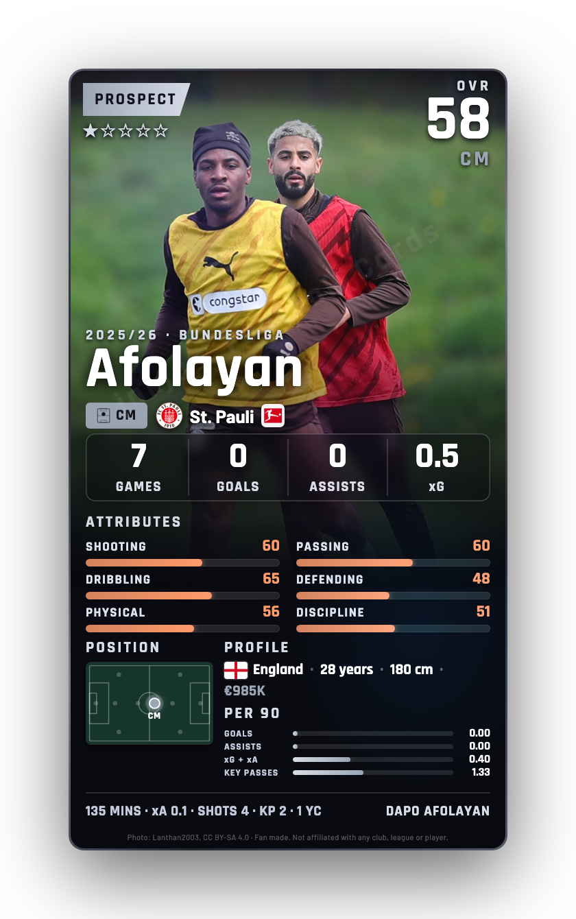 Afolayan