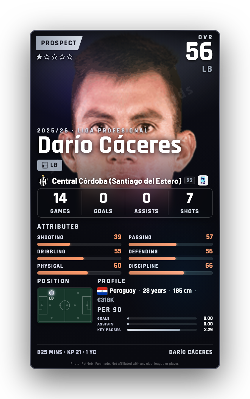 Darío Cáceres