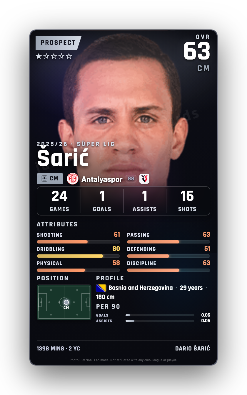 Šarić
