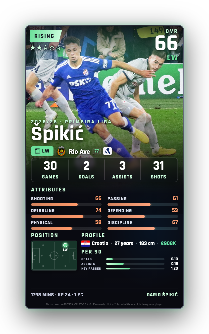 Špikić