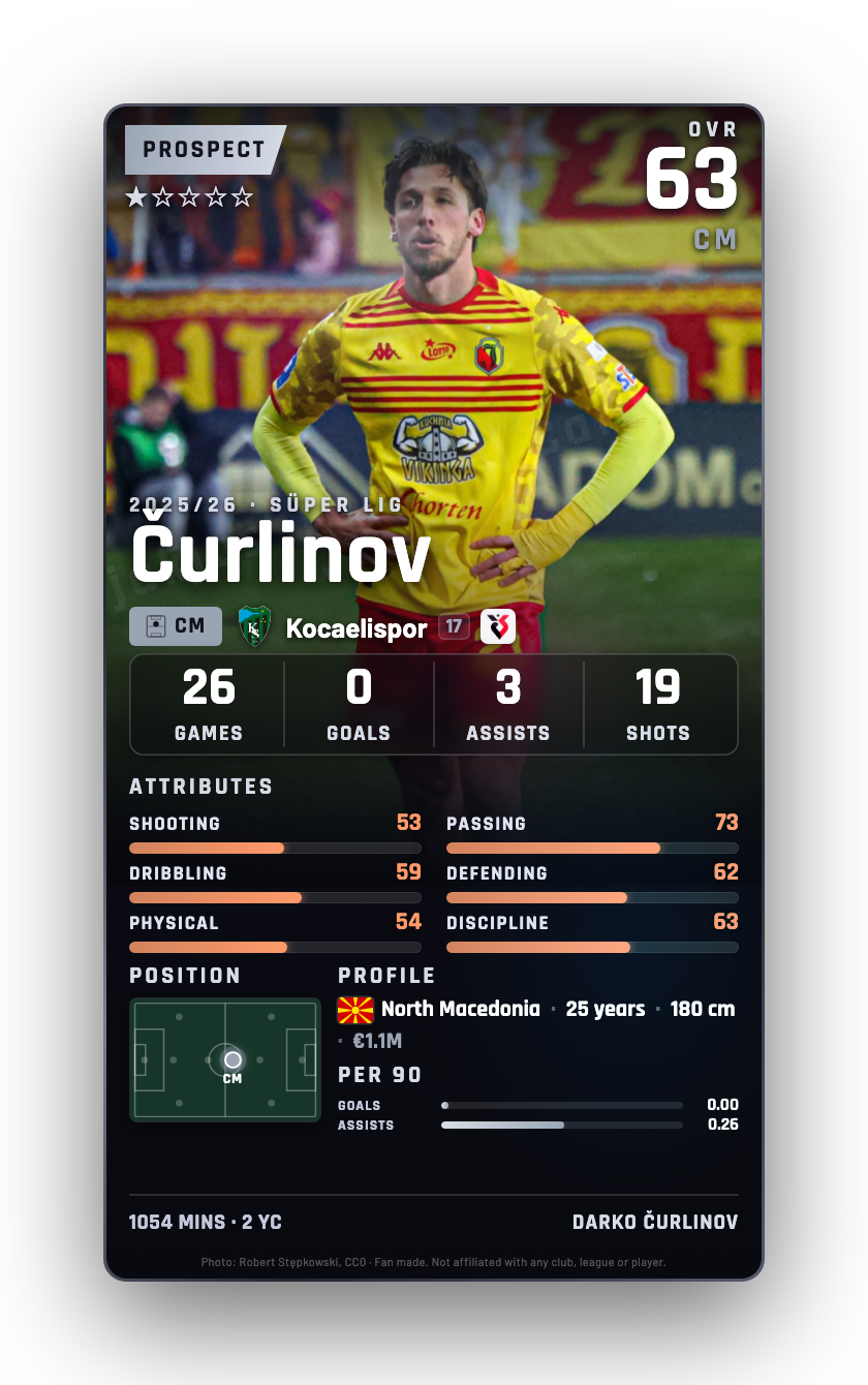 Čurlinov