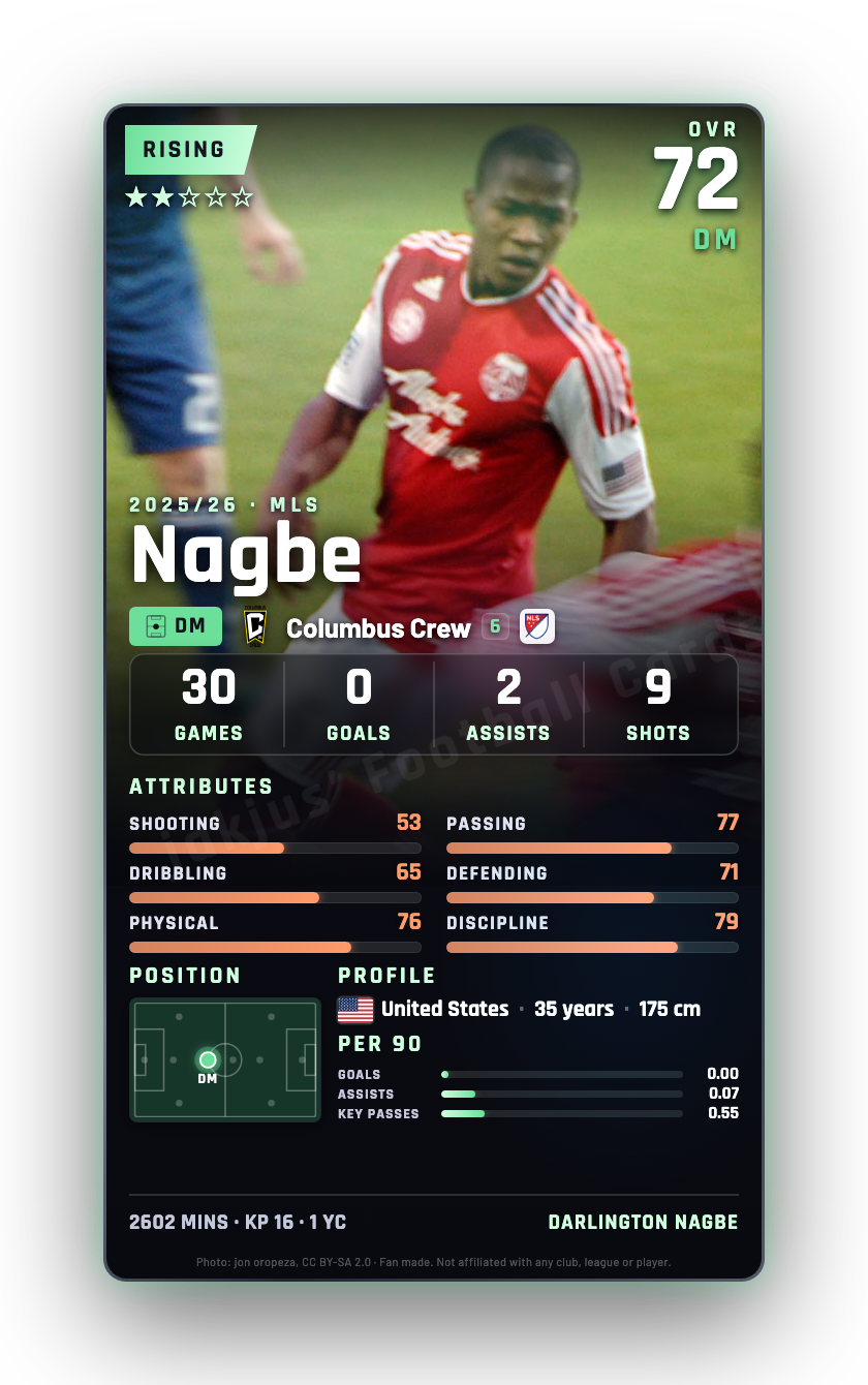 Nagbe