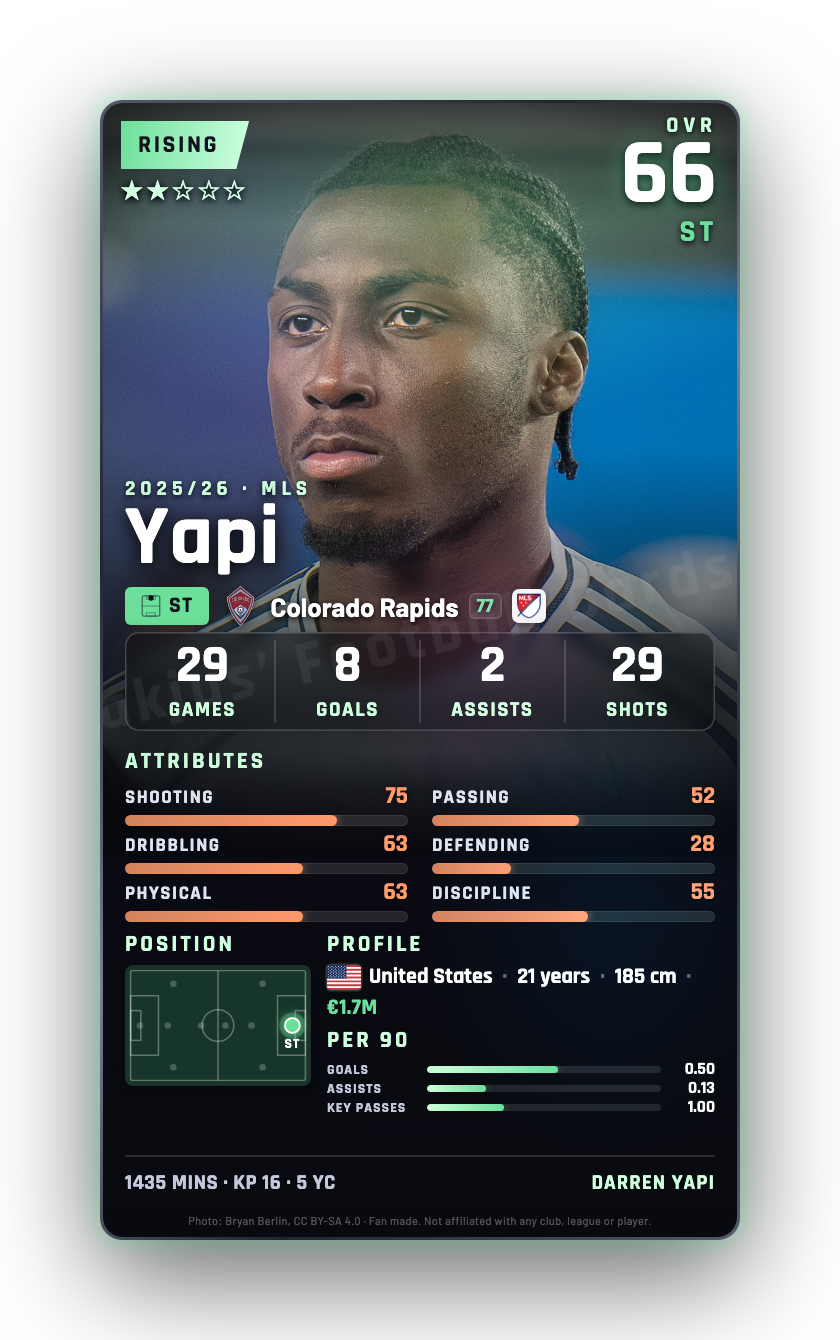 Yapi