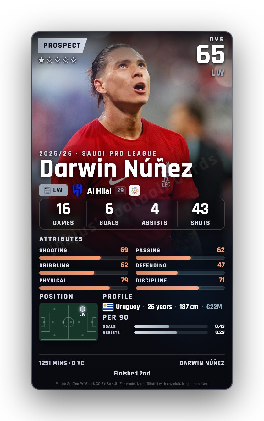 Darwin Núñez