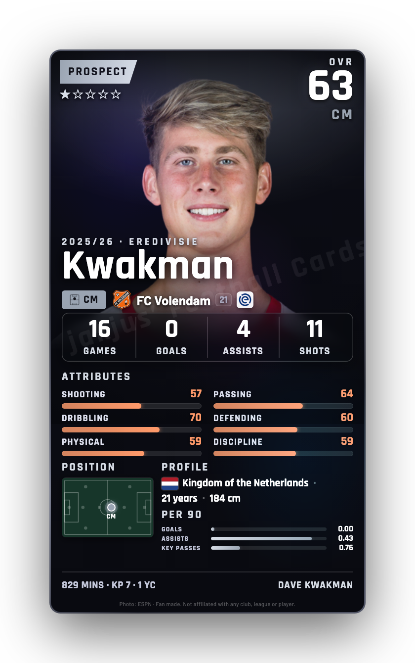 Kwakman