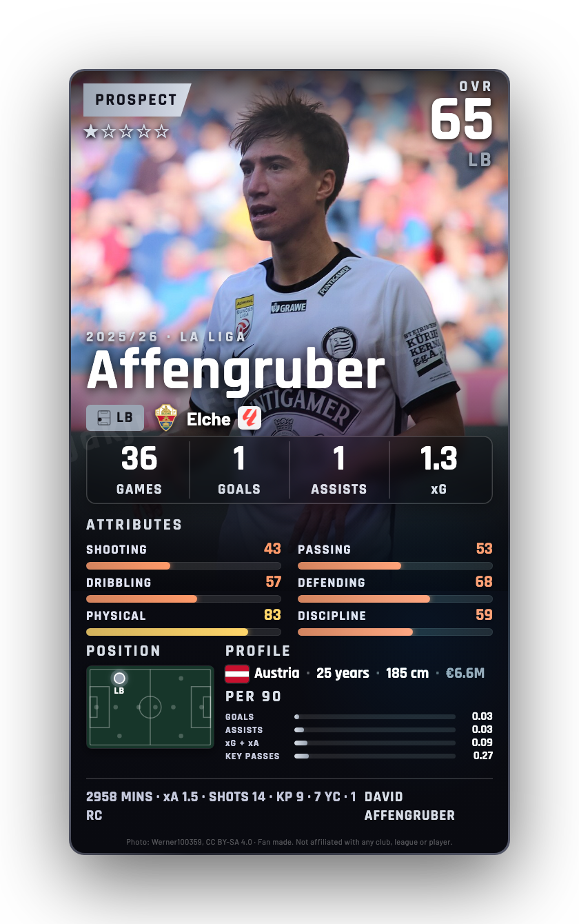 Affengruber