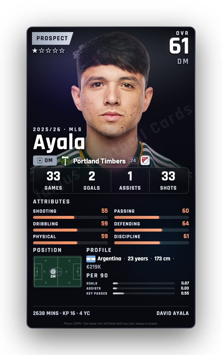 Ayala