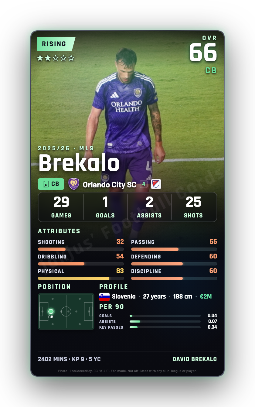 Brekalo