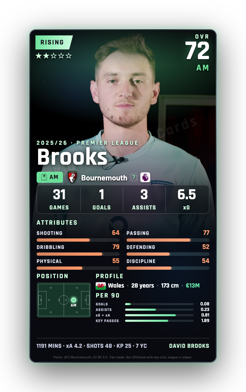 Brooks