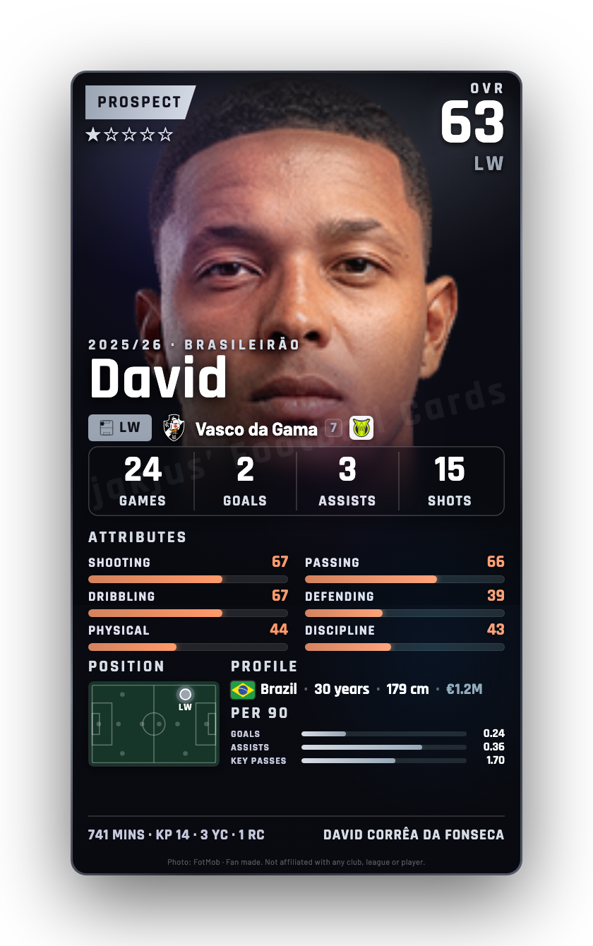 David
