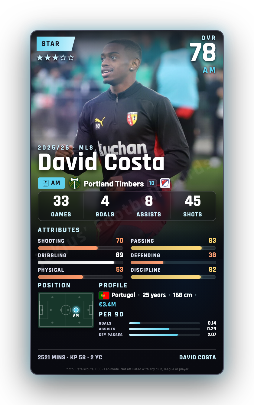 David Costa