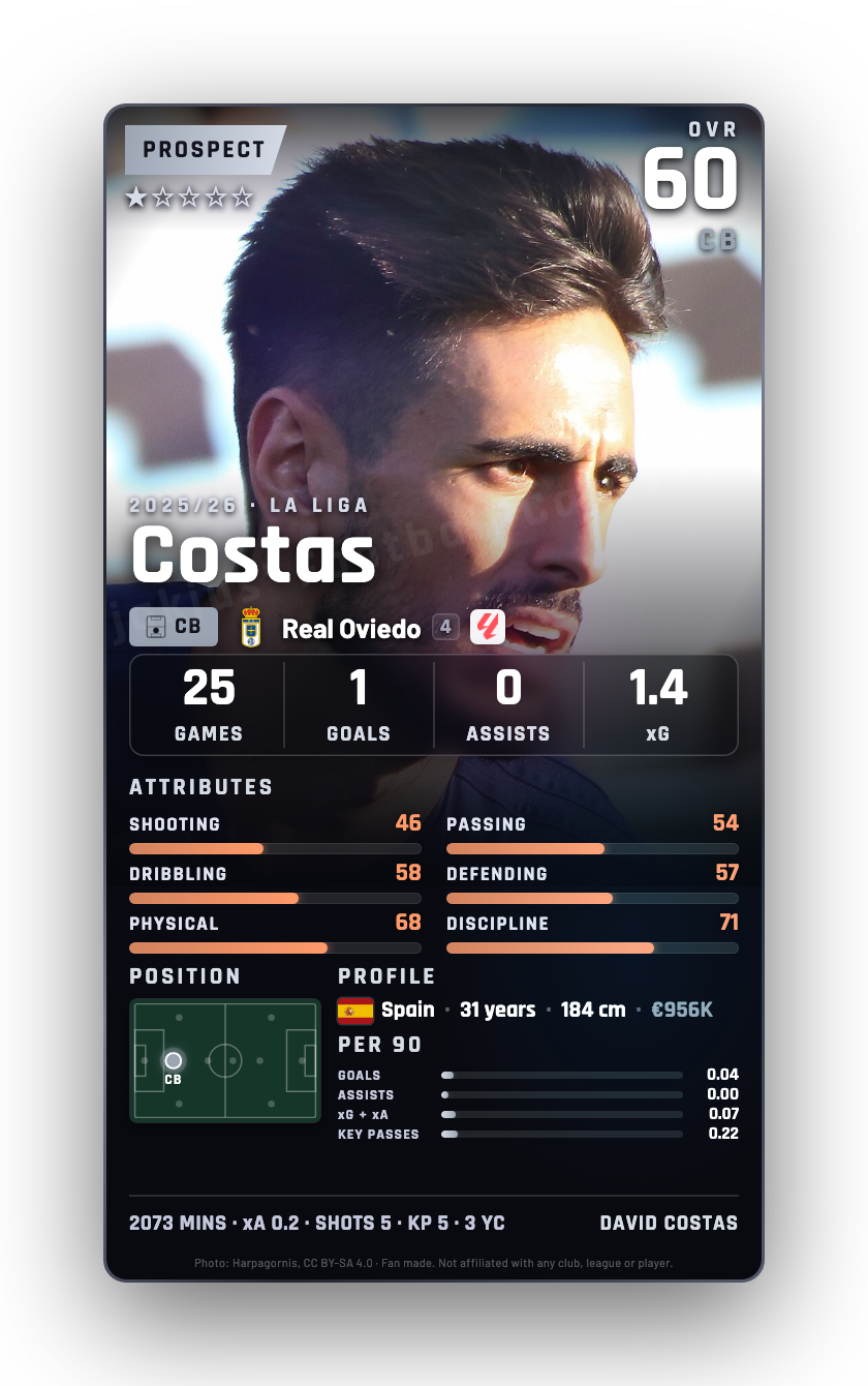 Costas