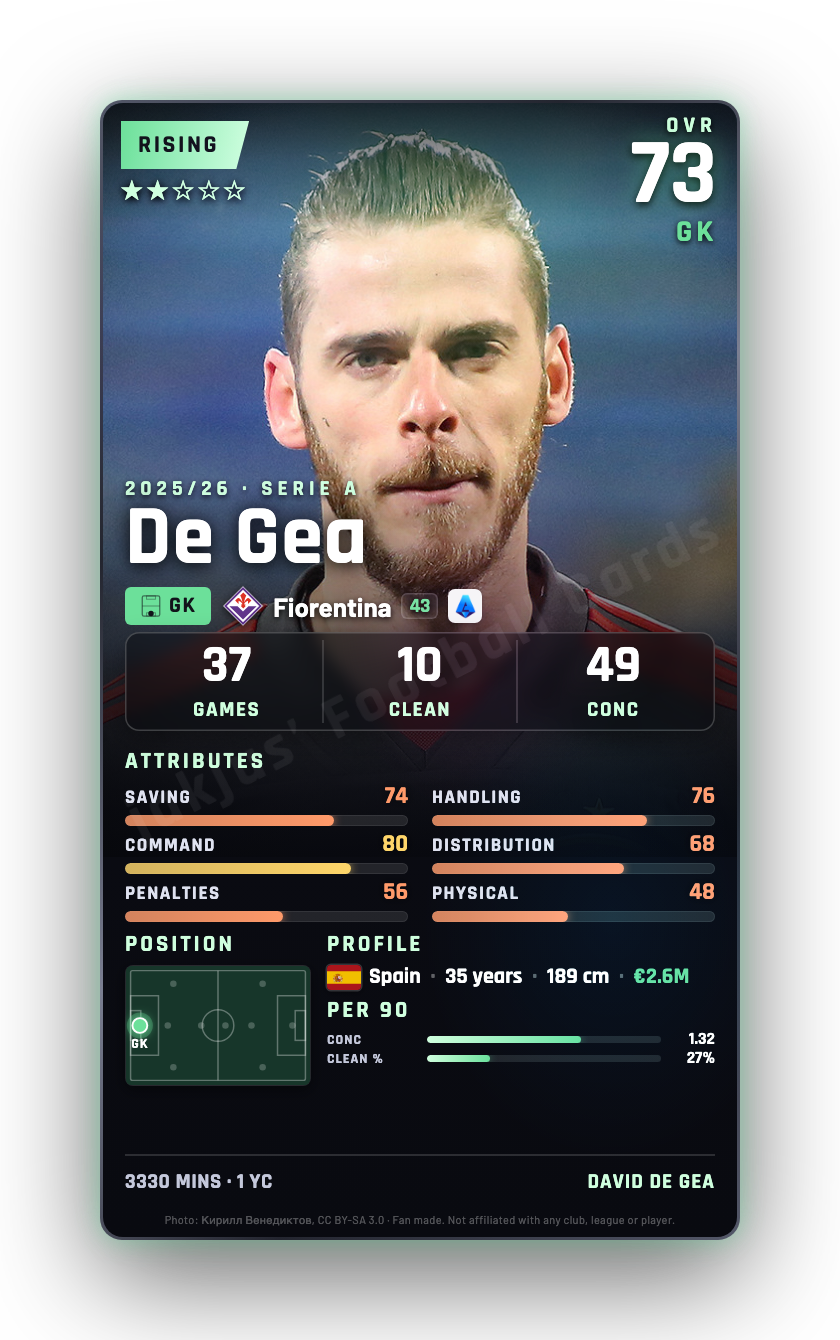De Gea