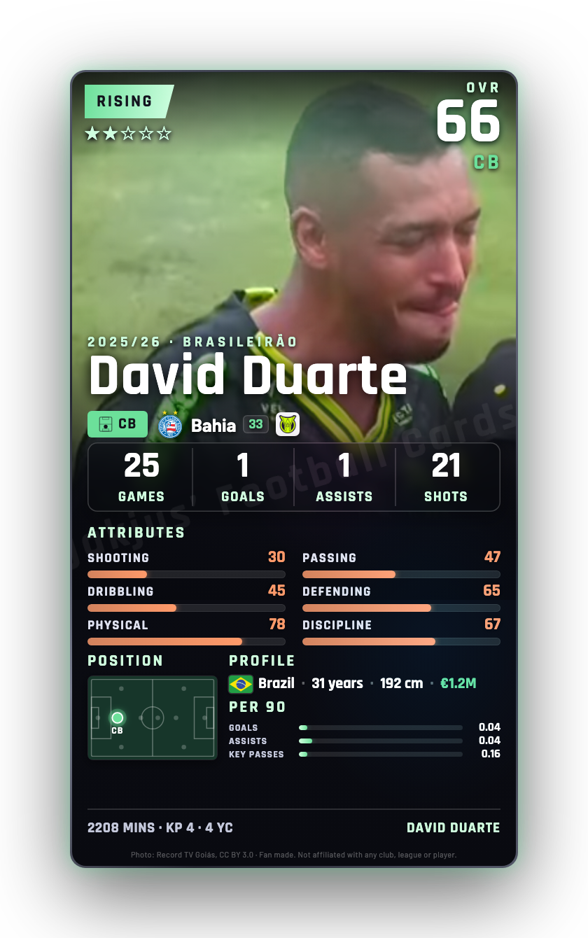 David Duarte