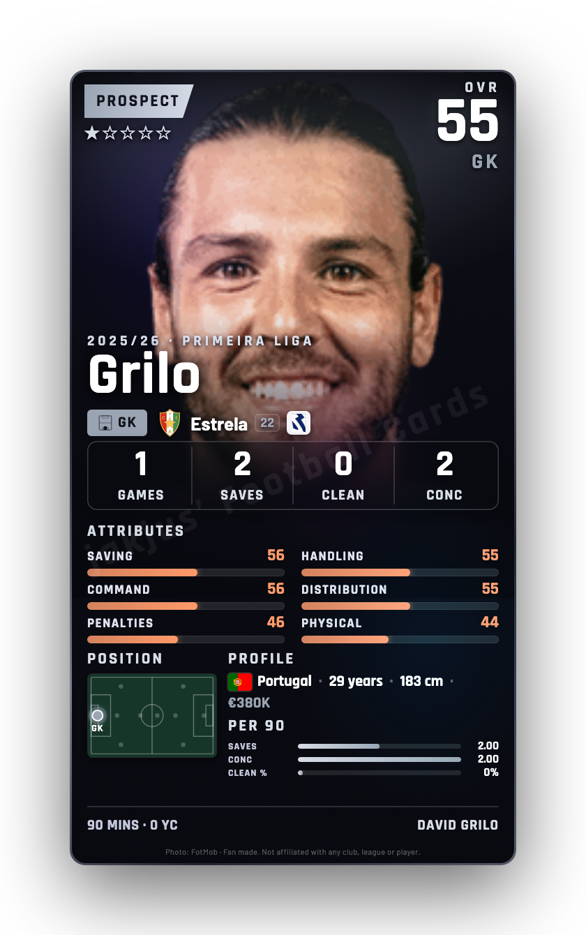 Grilo