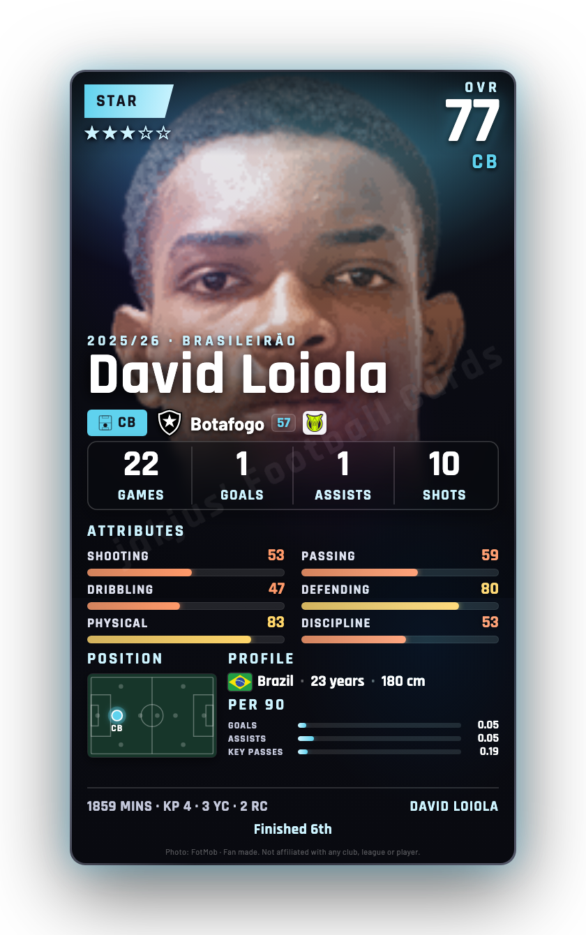 David Loiola