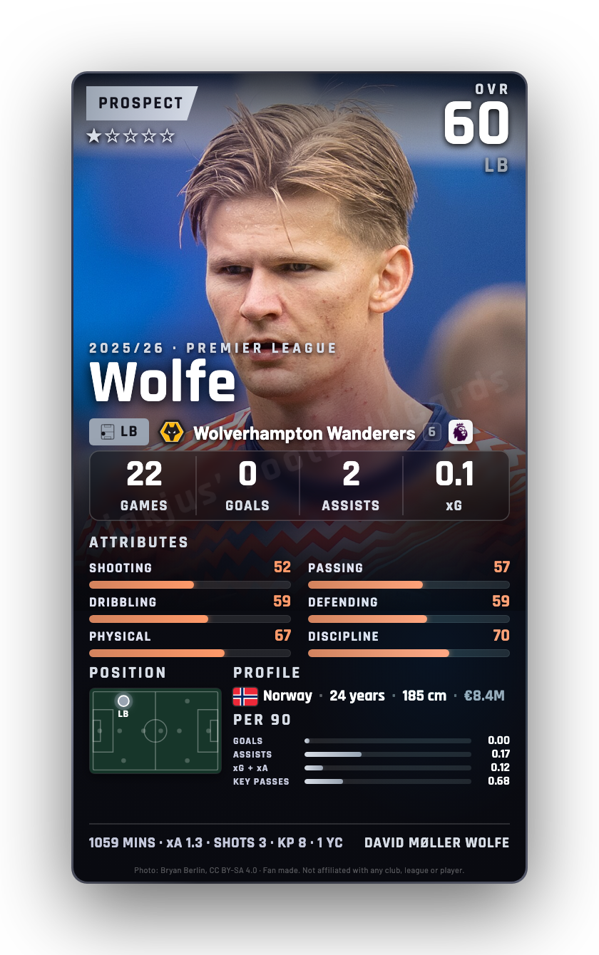 Wolfe