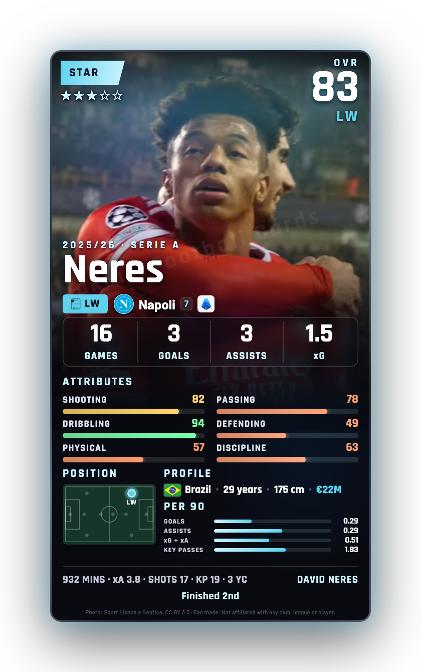 Neres