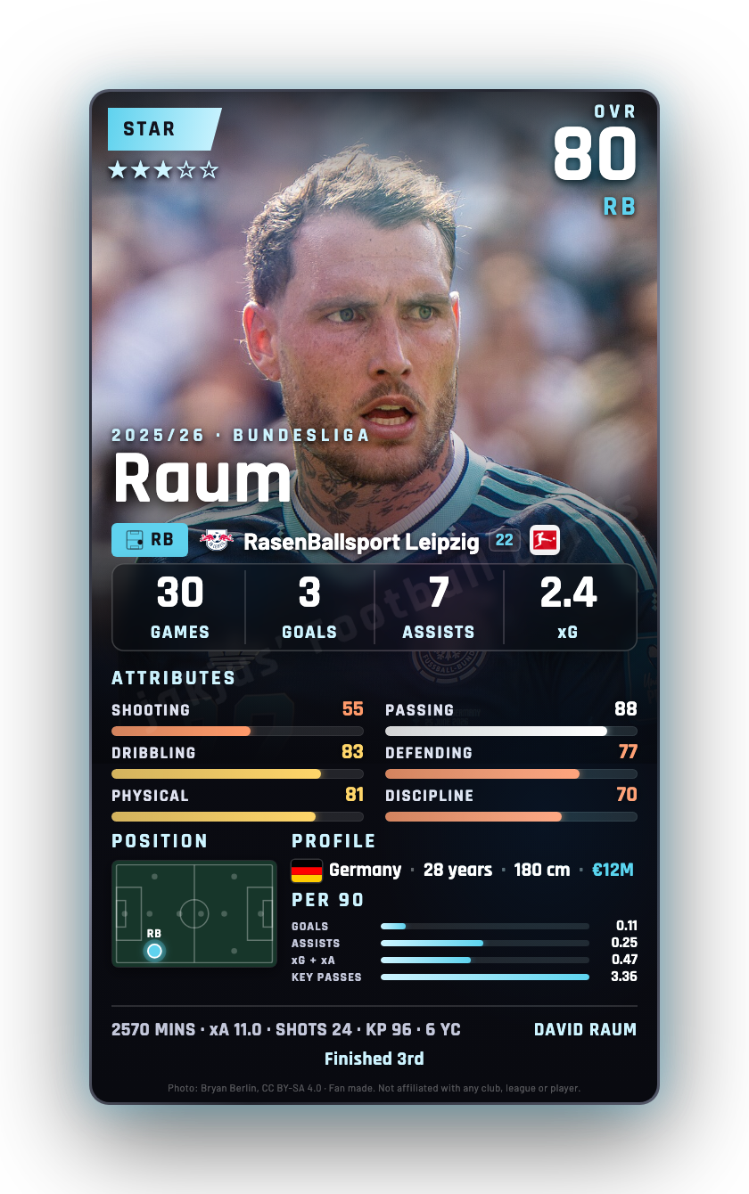 Raum