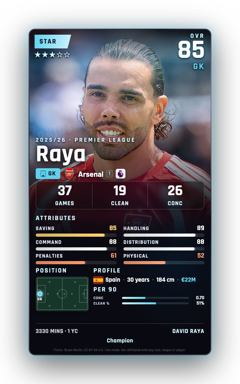 Raya