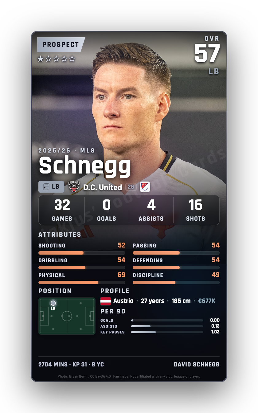 Schnegg