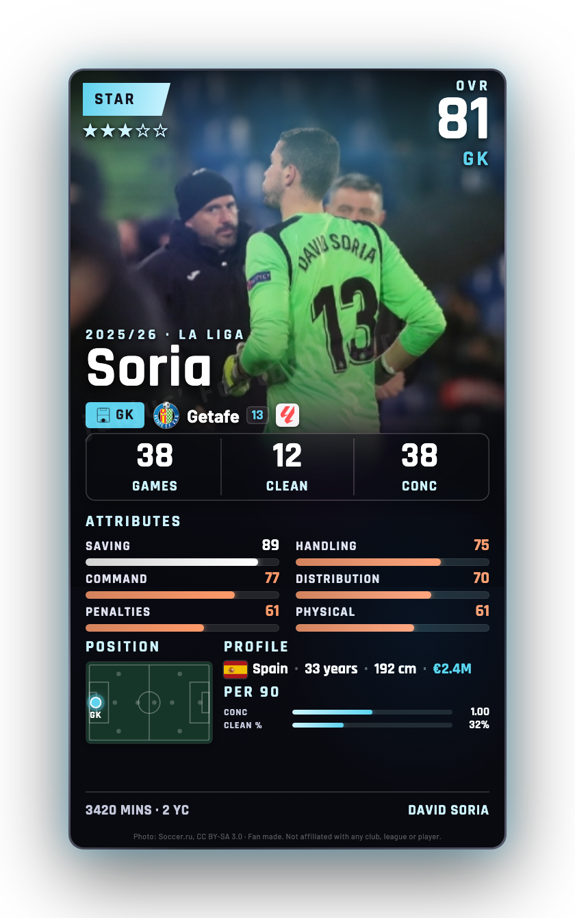 Soria