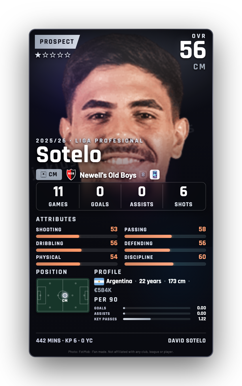 Sotelo